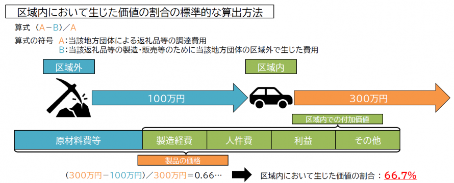 算出方法図