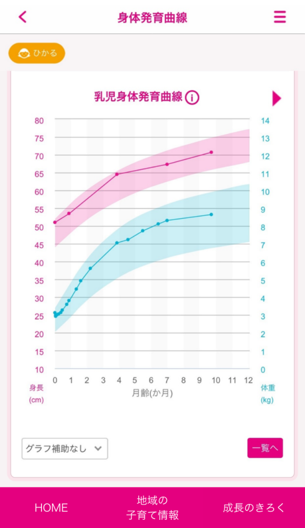 発達曲線画面