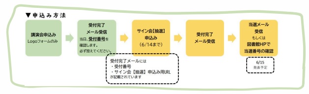 講演会・サイン会【抽選】の申込み方法.jpg