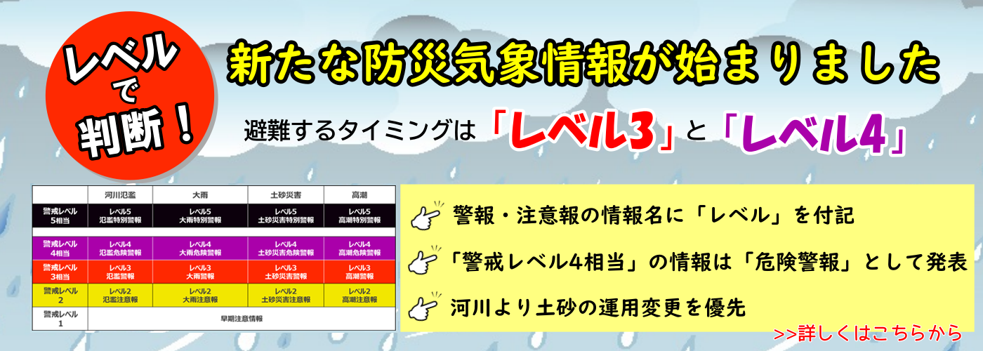 新たな防災気象情報の画像