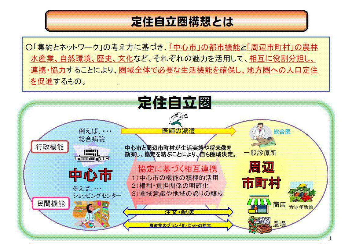 定住自立圏構想とは