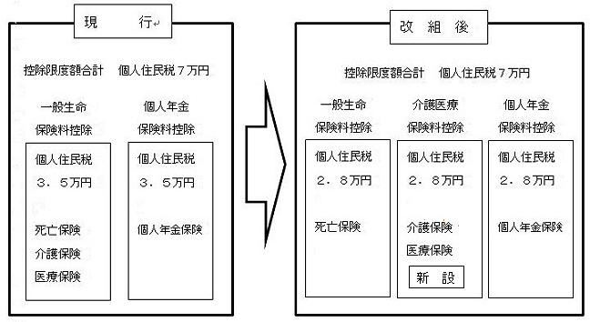 平成25年度　生命保険料控除の見直し