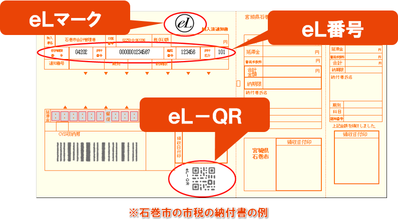 el納付書