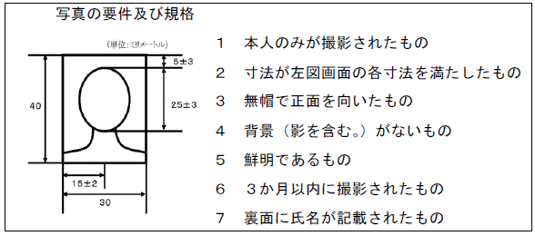 写真の要件及び規格