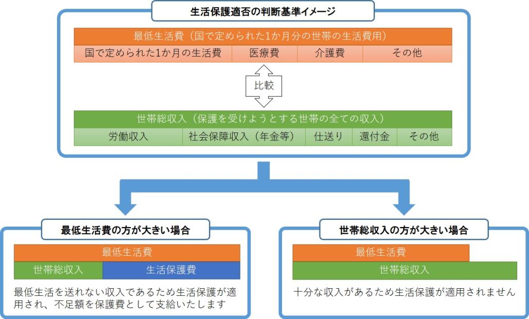 01_最低生活費