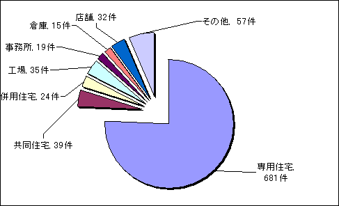 円グラフ