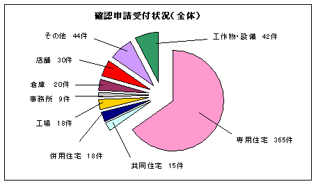 円グラフ