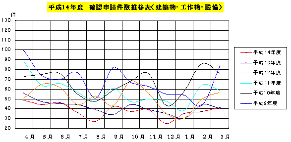 グラフ