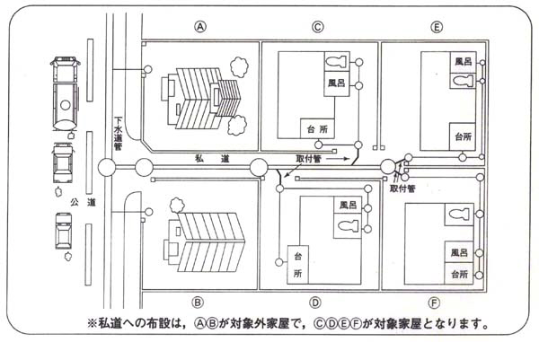 私道への下水道設置例 私道への下水道設置例