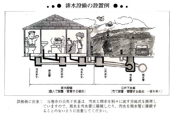 排水設備の設置例