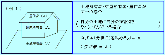 土・家・住すべて本人