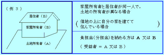 家・住は本人 土地は他人