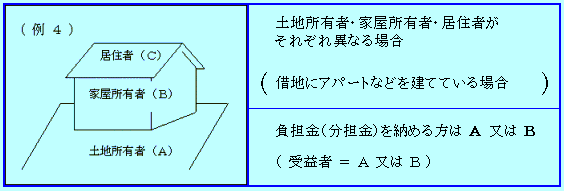 土・家・住それぞれ他人